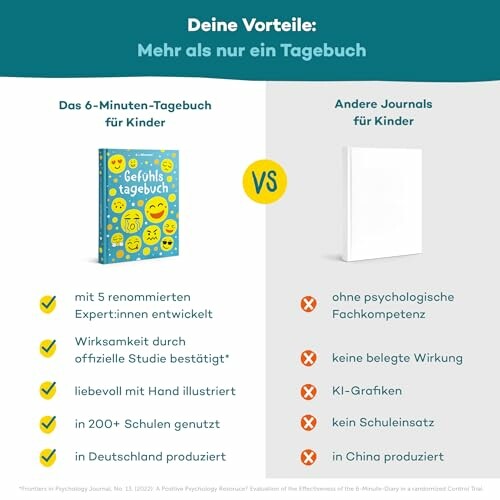 Vergleich von 6-Minuten-Tagebuch und anderen Tagebüchern für Kinder.